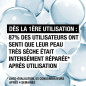 Neutrogena – Réparation Intense Lait Corps Apaisant 400ml Neutrogena – Réparation Intense Lait Corps Apaisant 400ml