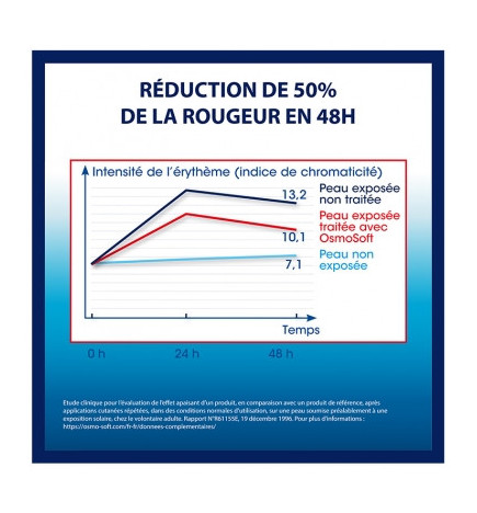 OSMO SOFT – Gel réparateur cutané, 50 g