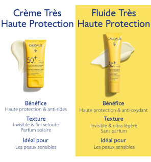 Caudalie – Crème Très Haute Protection SPF50+, 50 ml