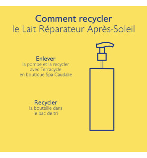 Caudalie – Lait Réparateur Après-Soleil à l’Aloe Vera, 400 ml