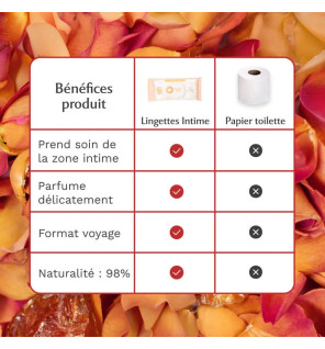 Musc Intime – La Précieuse Lingettes Intimes Amber Flower, 30 lingettes