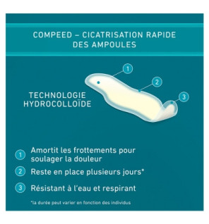 Compeed – Ampoules aux Orteils Pansements, 8 pansements