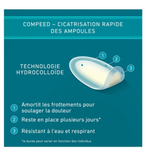 Compeed – Ampoules Moyen Format Pansements, 5 pansements