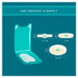 Compeed – Ampoules Assortiment Pansements, 5 pansements