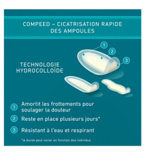 Compeed – Ampoules Assortiment Pansements, 5 pansements