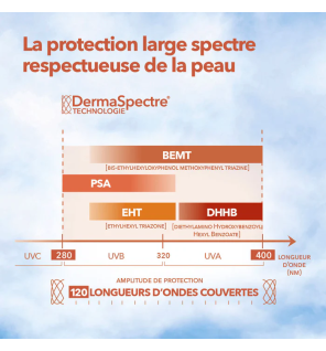 Krème – Eau solaire fraîche SPF50 corps tous types de peaux, 50 ml