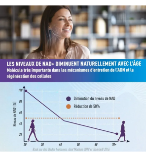 Granions – Complexe Longevity NADH NR Spermidine, 60 comprimés