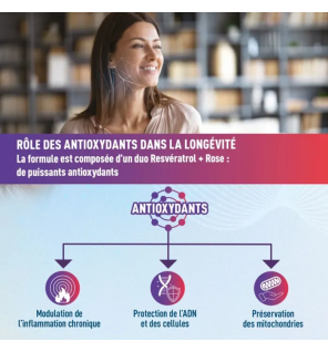Granions – Complexe Age Control NR Resveratrol Niacinamide Riboside, 60 comprimés