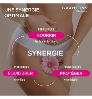Granions – Probiotiques Flore Intime, 40 gélules