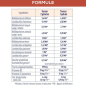 Granions – Probiotiques Immunité et Vitalité, 40 gélules