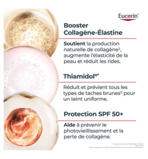 Eucerin – Hyaluron-Filler + Elasticity Soin de jour ultra léger SPF50, 50 ml
