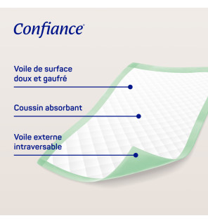 Hartmann – Confiance alèses 7 gouttes 60 x 180 cm avec ailes, 20 unités