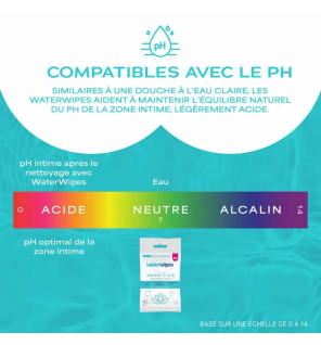 Waterwipes – Lingettes intimes Sensitive, 10 lingettes