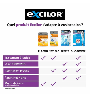 Excilor – ZéroVerrue Freeze Excel traitement des verrues, 14,3 g