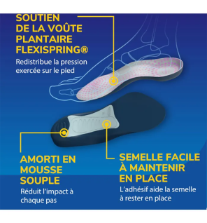 Scholl – Semelles Tri-Comfort, taille 1