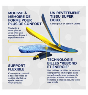 Scholl – 24H Énergie Semelles multi-usages, taille 2, 1 paire