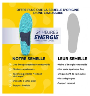 Scholl – 24H Énergie Semelles multi-usages, taille 2, 1 paire