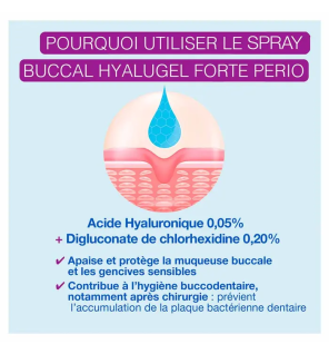 Hyalugel – Forte Perio Spray buccal assainissant, 20 ml