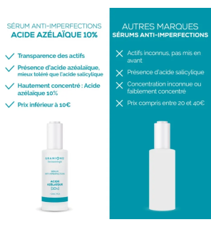 Granions – Sérum acide azélaïque 10 %, 30 ml