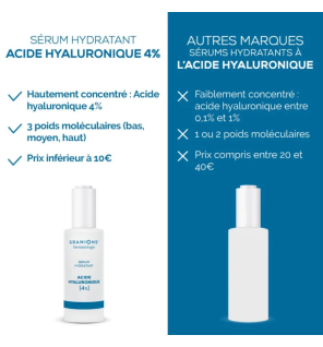 Granions – Sérum hydratant acide hyaluronique 4 %, 30 ml
