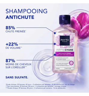 Phyto – Phytocyne Shampooing Femme Antichute, 500 ml