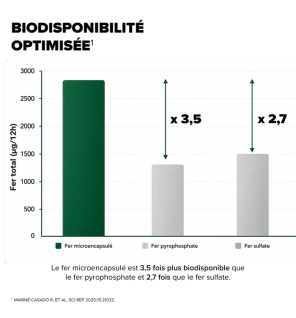 Arkopharma – Arkogélules Fer Liposomal, 60 gélules