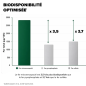 Arkopharma – Arkogélules Fer Liposomal, 60 gélules Arkopharma – Arkogélules Fer Liposomal, 60 gélules