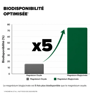 Arkopharma – Arkogélules Magnésium Bisglycinate, 60 gélules