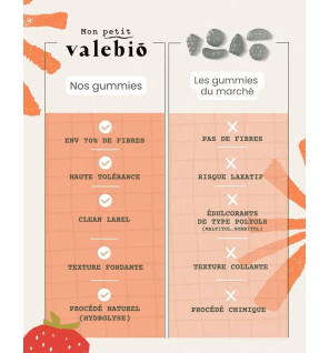Valebio – Gummies Zen Enfant, 30 gummies