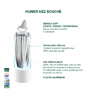 Humer – Nez Bouché Spray Nasal Hypertonique, 50ml
