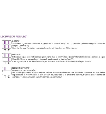 Exacto – Test d’Ovulation x10
